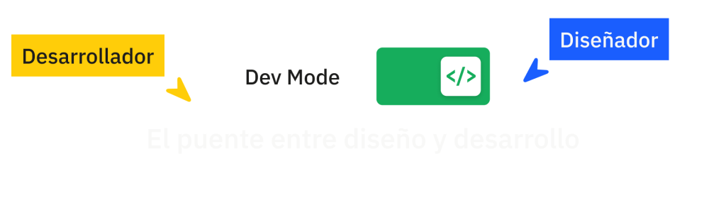 Figma no muerde 1 figma
