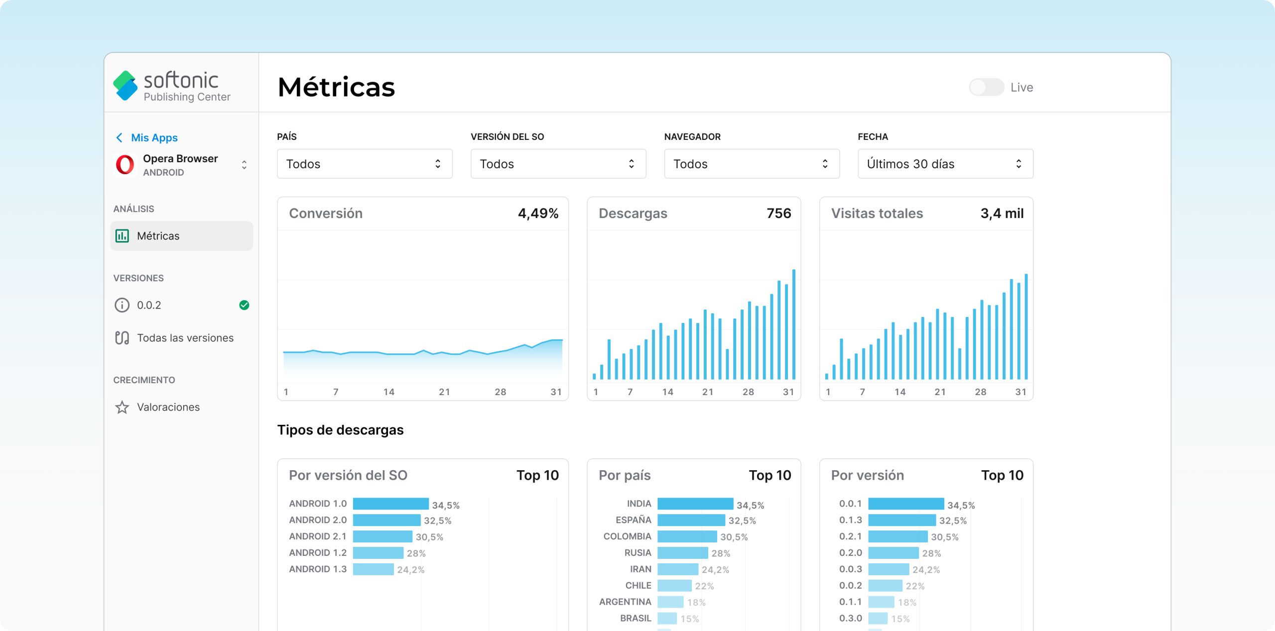 Softonic Cover scaled