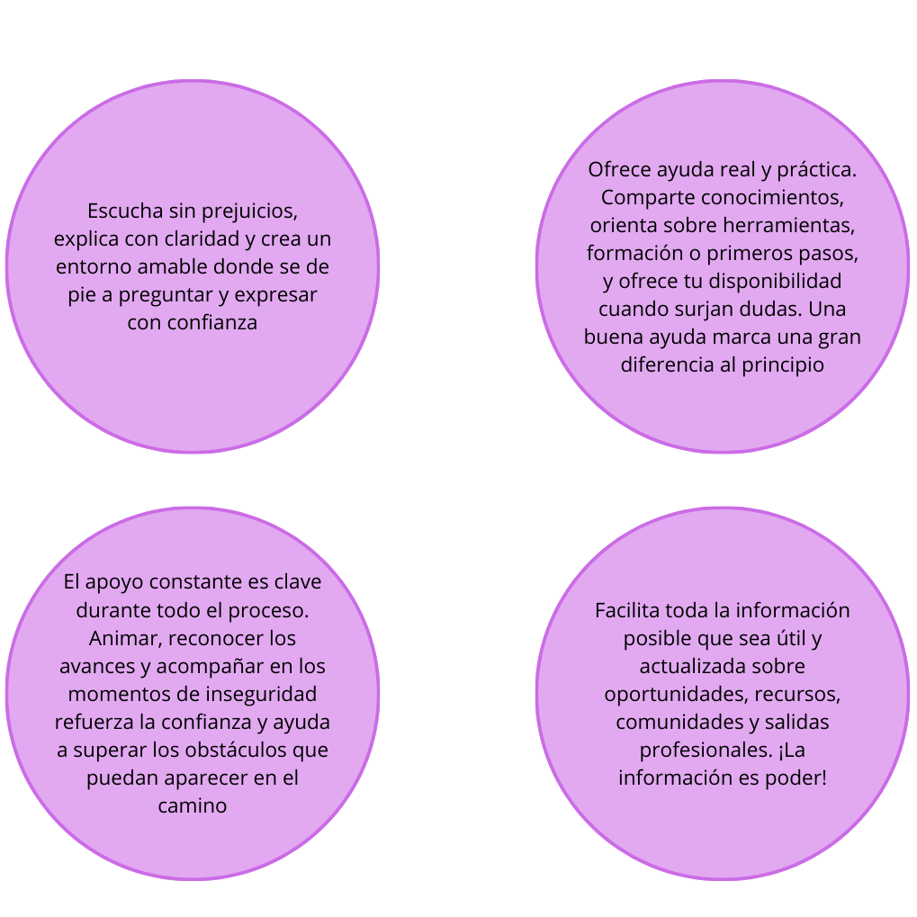 Brecha de género en tecnología: 2025 suma, pero no iguala 5 tips 1 edited 1